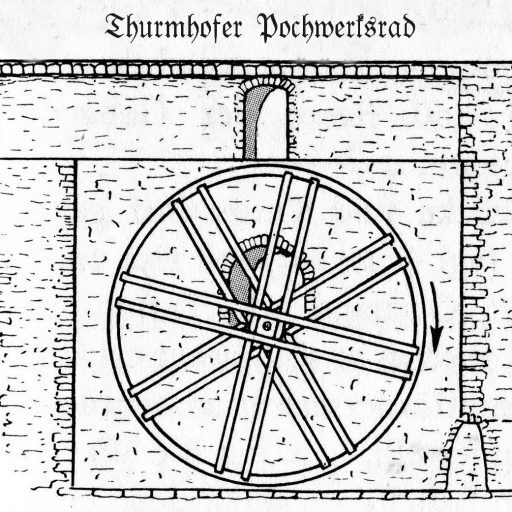 Logo Turmhofer Wasserrad
